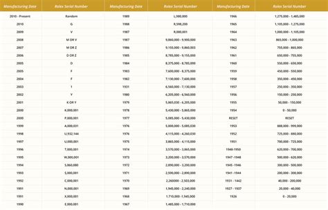 rolex a serial year|value my rolex by serial number.